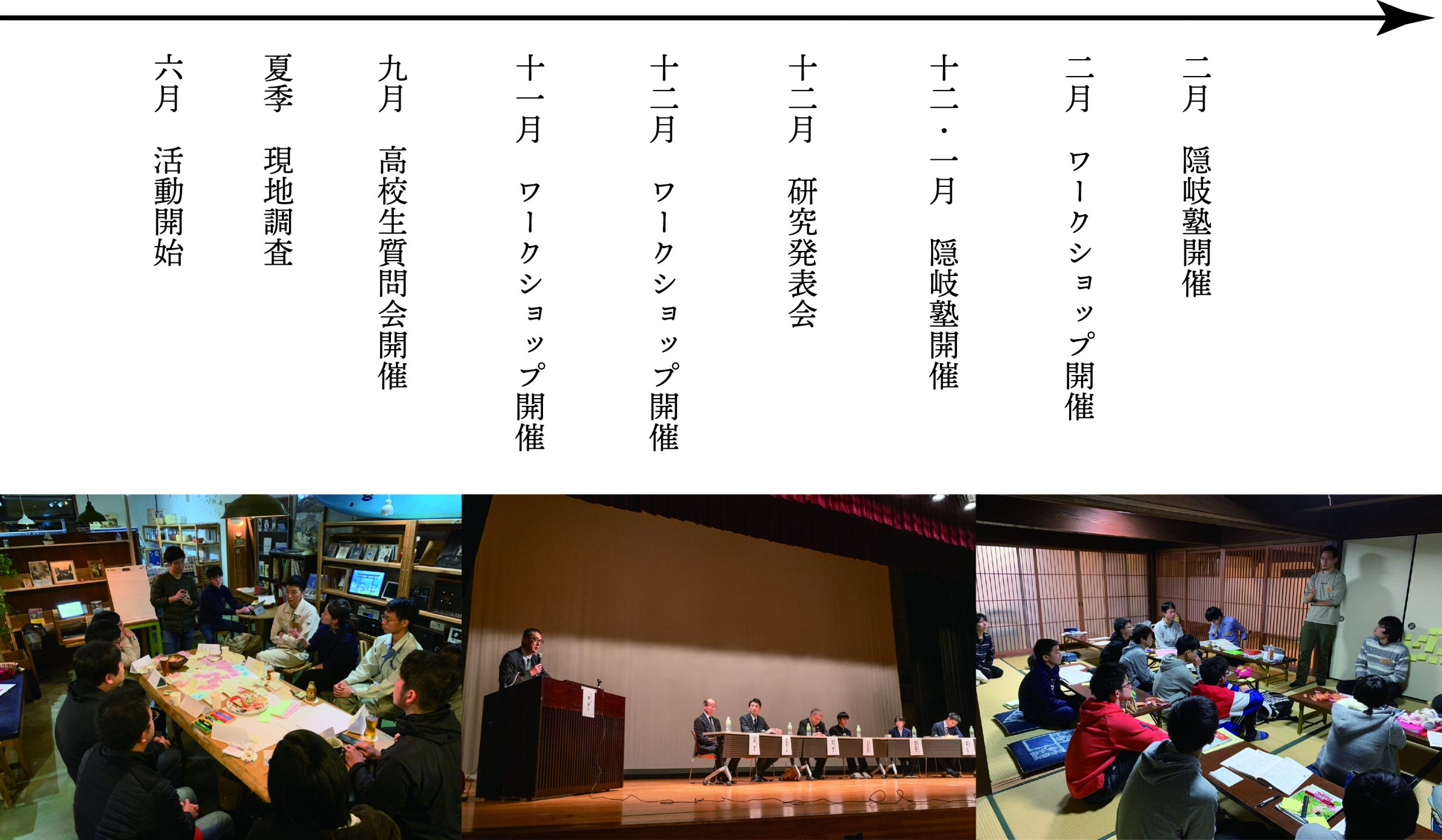 2:2019年度の活動スケジュール